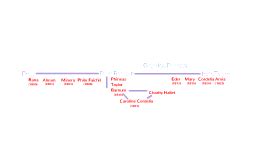 charity barnum|p t barnum family tree.